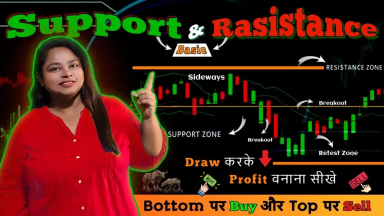 Support and Resistance