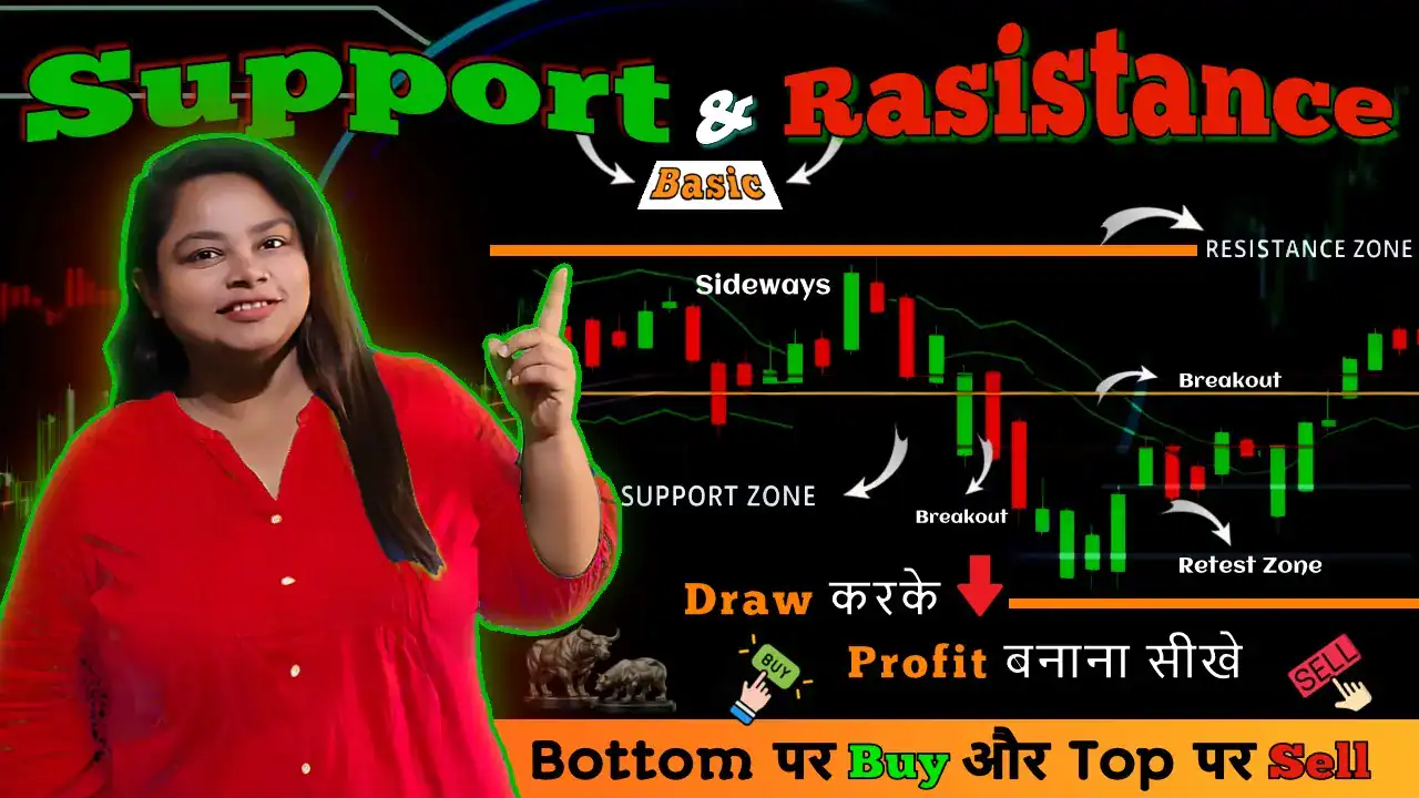 Support and Resistance