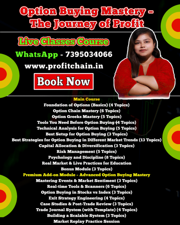 Option Buying Mastery Course